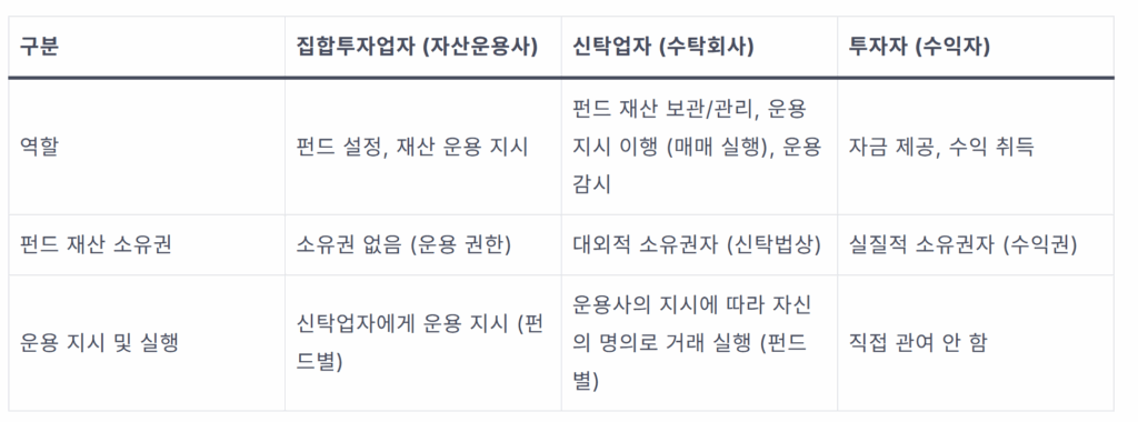 공매도 규제 위반, '실수'인데 3.5억 과징금? 자산운용사가 알아야 할 것 1 image 11