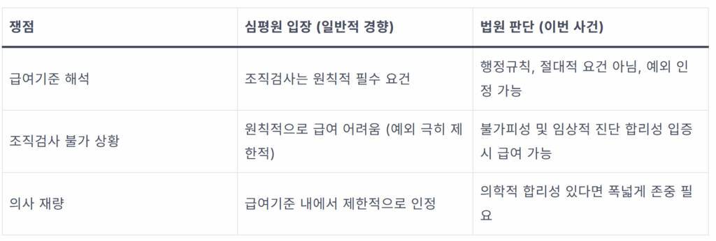 항암제 급여기준, 조직검사 없이도 급여? 삭감 시 대처법 1 image 12