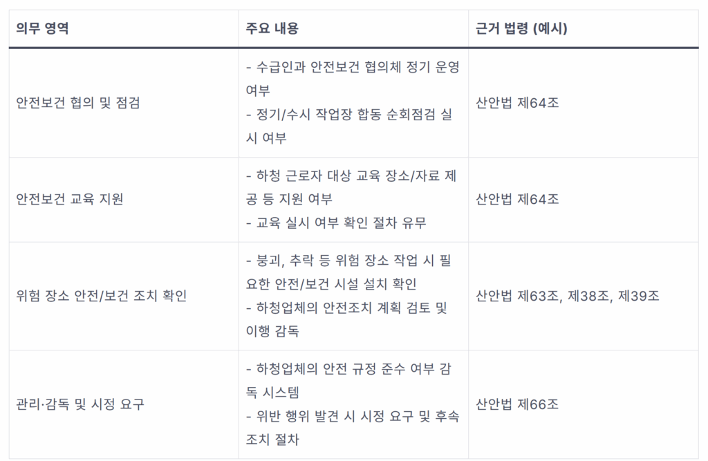 건설 현장 안전, 원청 책임과 영업정지 처분의 모든 것 1 image 17