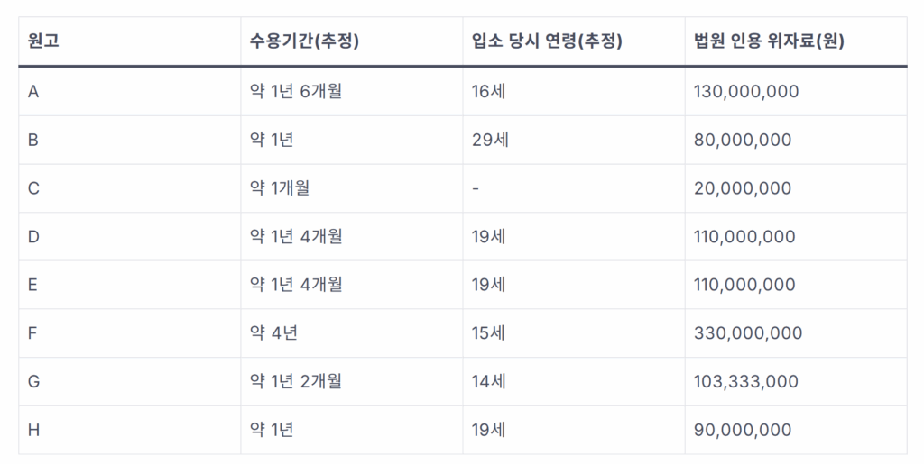 국가폭력 피해자, 수십 년 고통 끝 배상 길 열려… 나는 어떻게 해야 할까? 1 image 18