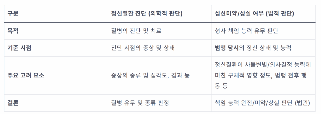 정신질환 범죄, 예방과 재범 방지를 위한 우리 사회의 역할 1 image 19