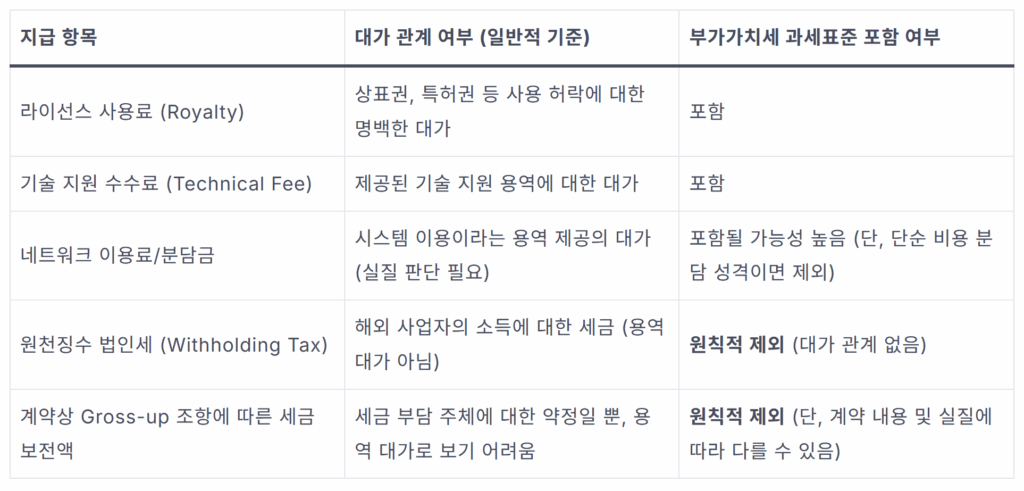 국제거래 부가가치세, 해외 본사 지급 분담금 과세될까? 1 image 2