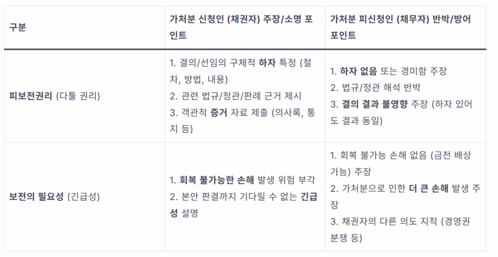 주주총회 가처분: 분쟁 발생 시 당신의 권리 지키는 법 3가지 1 image 20