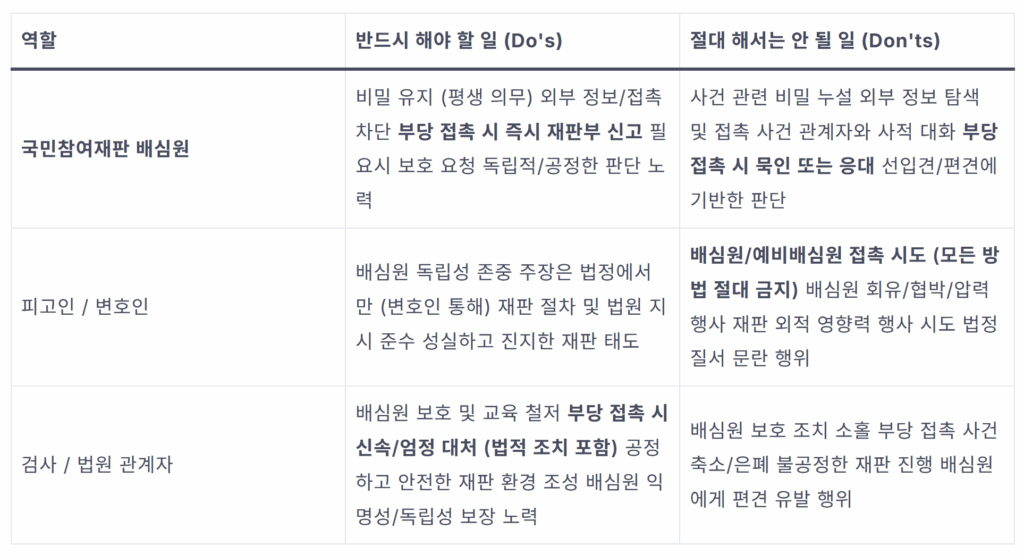 국민참여재판 배심원 접촉 금지! 실제 처벌 사례로 본 행동 수칙 1 image 21