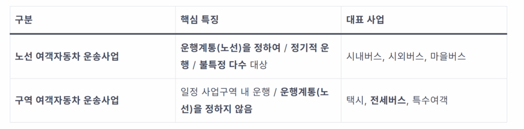 전세버스 불법 운행 과징금, 여행사 계약도 소용없다? 피하는 법 총정리 1 image 22