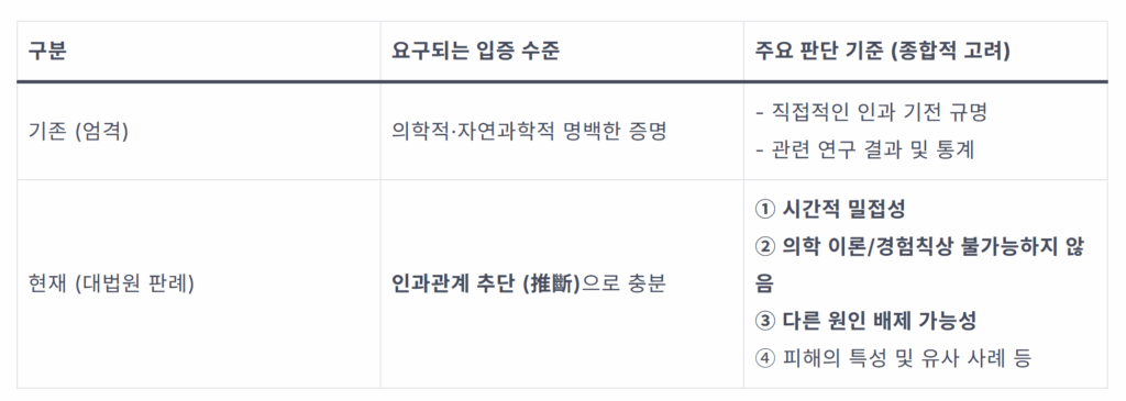 예방접종 피해보상, 인과성 입증 어려워도 방법 있다? (승소 사례 분석) 1 image 23