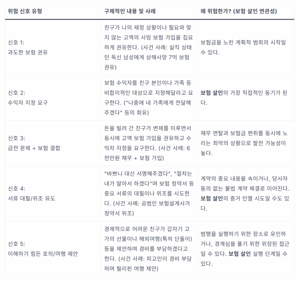 보험 살인, 친구가 권한 고액 보험의 함정 (수익자 지정 주의!) 1 image 28