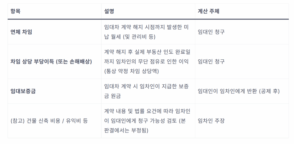 임대차 계약 해지, 건물 지은 임차인도 내보낼 수 있을까? 핵심 쟁점 3가지 7 image 29