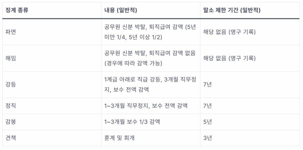 교원 징계 기록, 교장 임용 취소 사유 될까? 1 image 3