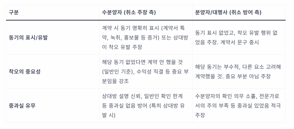 상가 계약 취소: '이것' 몰랐다면? 당신의 돈 되찾는 법 3단계 1 image 30