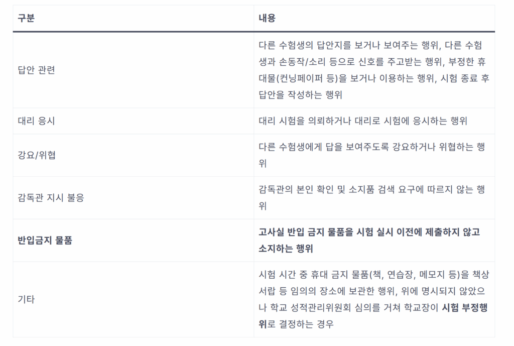 시험 부정행위 논란: '실수였어요' 해명, 정말 괜찮을까요? (0점 판례 분석) 3 image 31