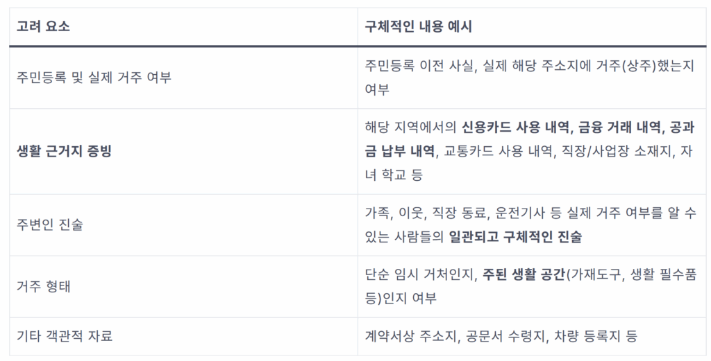 비사업용 토지 양도소득세 폭탄 피하려면? '이것' 모르면 수억 원 더 낸다! 1 image 5