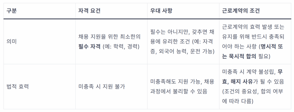 부당해고 구제, '능력 부족' 해고가 인정되지 않은 이유 1 image 6
