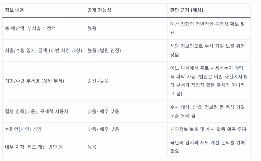 검찰 특수활동비 정보공개, 왜 거부하면 안 될까? 1 image 8
