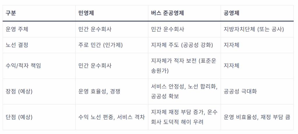 버스 준공영제 논란: 잉여 예비차량 지원 거부, 무엇이 문제인가? 1 image 9